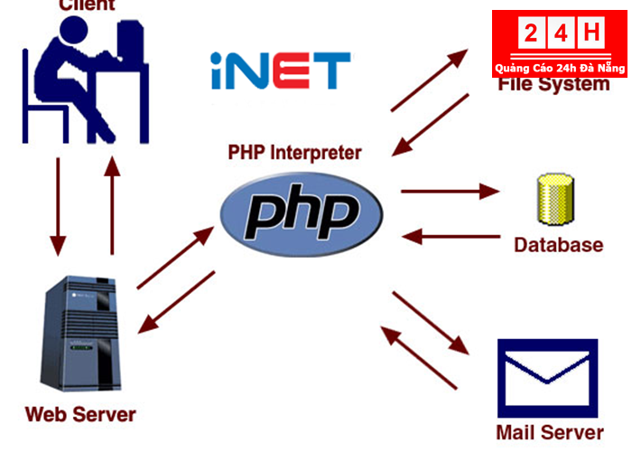 dao-tao-lap-trinh-php-tai-da-nang (4)